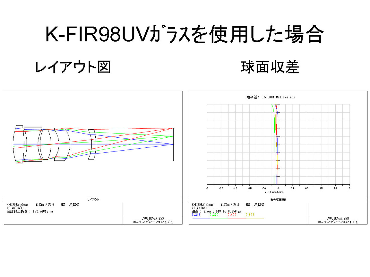 U001_KFIRUV98ガラスﾚﾝｽﾞ.bmp