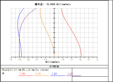 COMPATI_LENS_GRAPH1.bmp