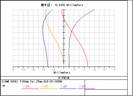 COMPATI_LENS_GRAPH2.bmp