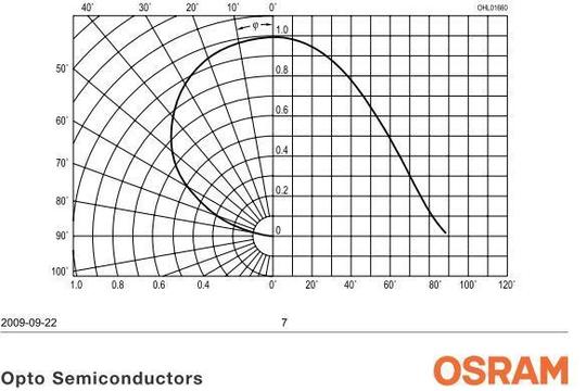 OSRAM_CHRRAD.jpg